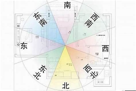 房子方位最好|買房要注意房屋坐向？東西南北4大方位，我家朝哪個方位比較。